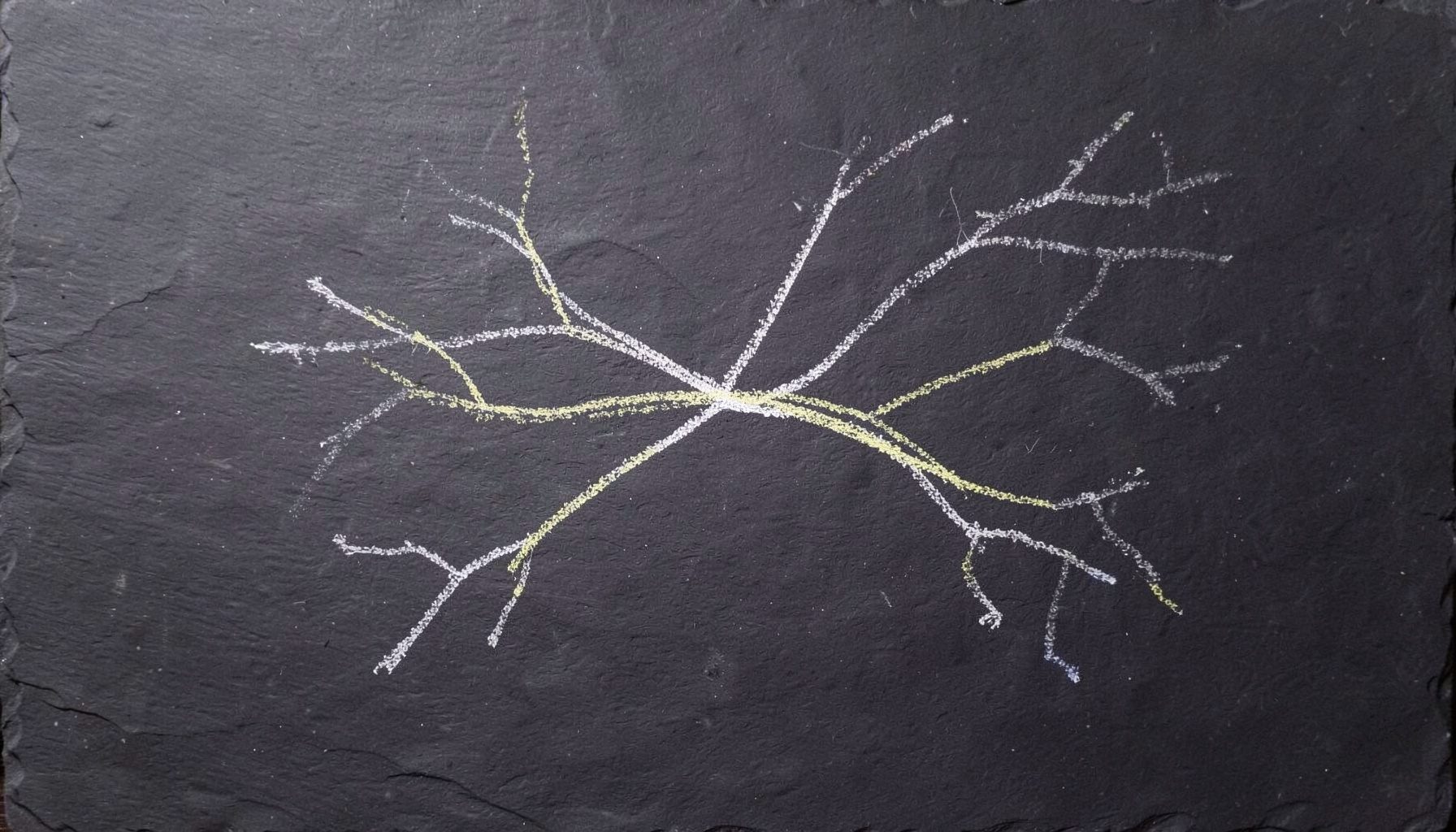 A chalk drawing on a dark slate board showing a branching diagram of personality traits, with white and pale-yellow chalk lines connecting concepts in a structured layout.